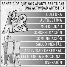 LA EDUCACIÓN ARTÍSTICA Y SU RELACIÓN CON EL SABER APRENDER A APRENDER