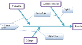 INTEGRAL DE ANÁLISIS FINANCIERO