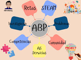 APRENDIZAJE BASADO EN PROYECTOS EN LA NUEVA ESCUELA MEXICANA EN EDUCACIÓN SECUNDARIA